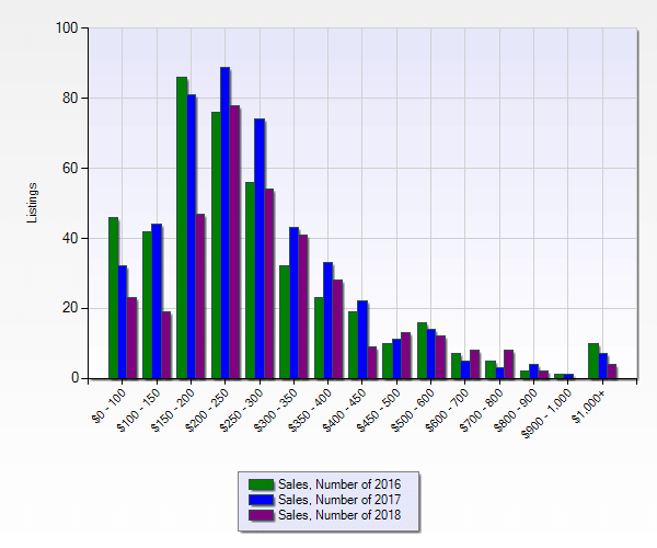 Worcester County Sales Market Watch 2018 - Ocean City Real Estate