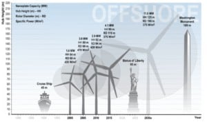 Ocean City Maryland Windmills