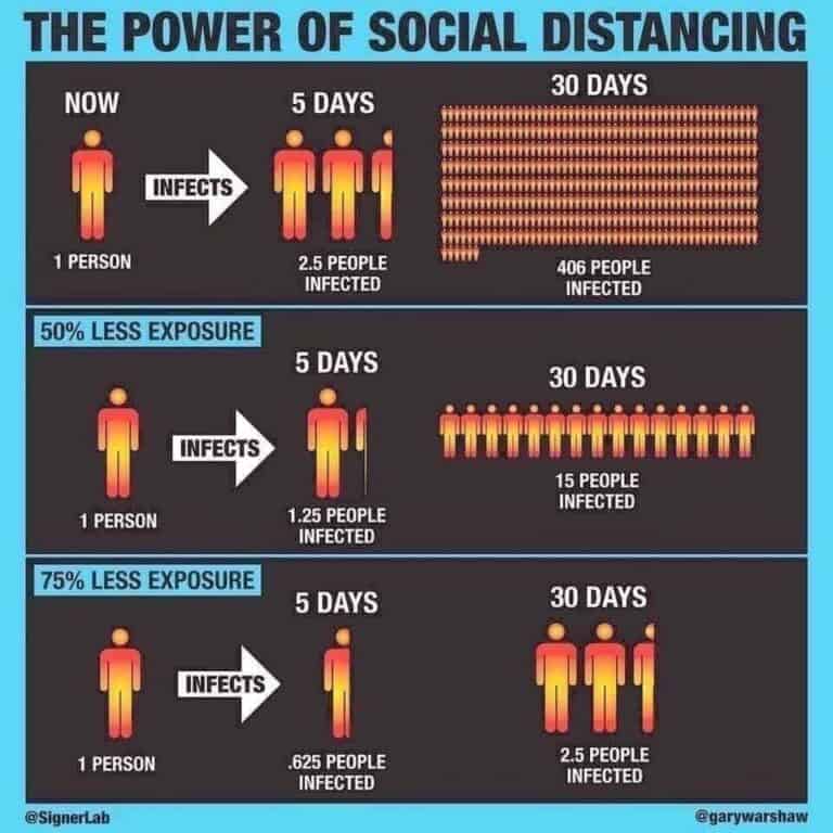 Flatten the Curve – OC Officials Urge Social Distancing