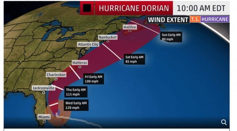 Hurricane Dorian current predicting track
