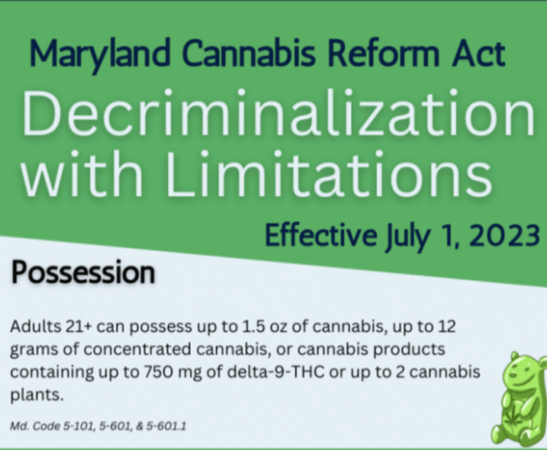 Cannabis in Ocean City, Maryland: What You Need to Know