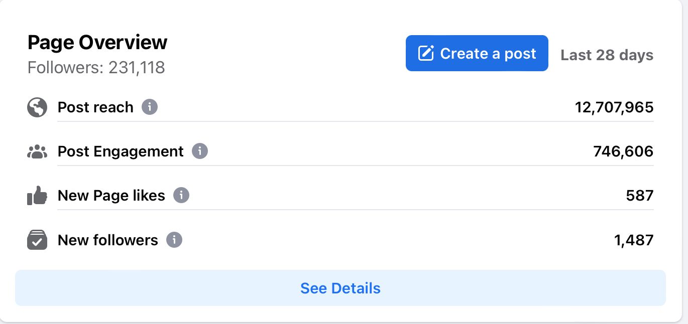 OceanCity.com's Facebook page reaches over 12 million people.