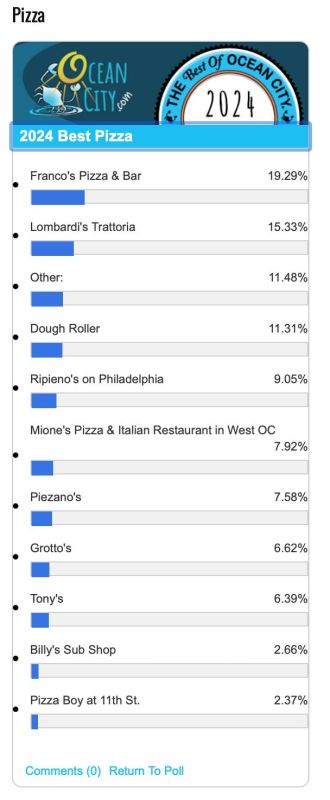 the best pizza in ocean city md the best pizza in ocean city md