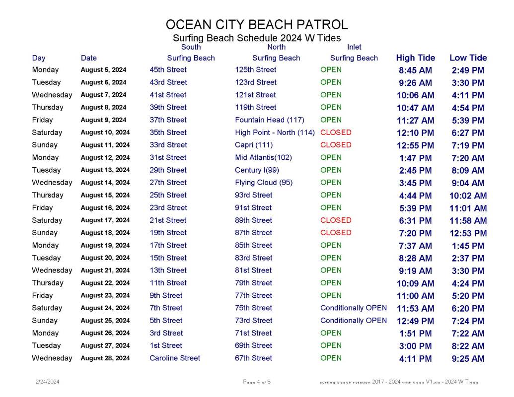 page 4 of 6 surfing-beach-rotation-2024-with-tides-V2_Page_4