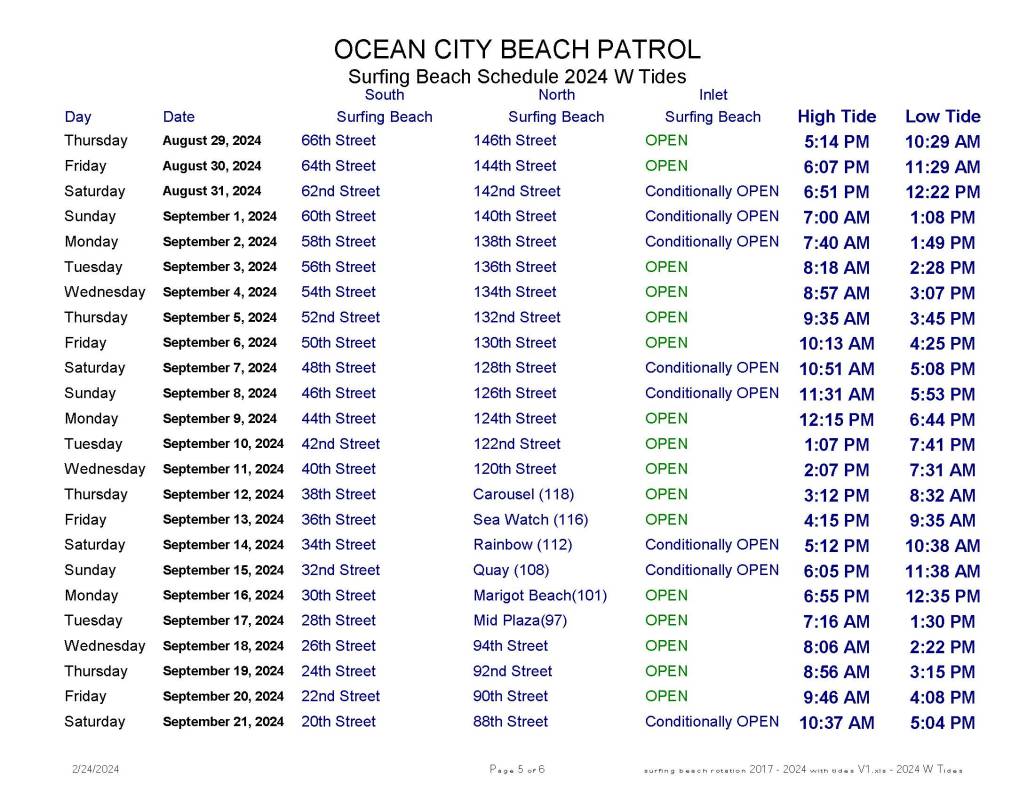 page 5 of 6 surfing-beach-rotation-2024-with-tides-V2_Page_5