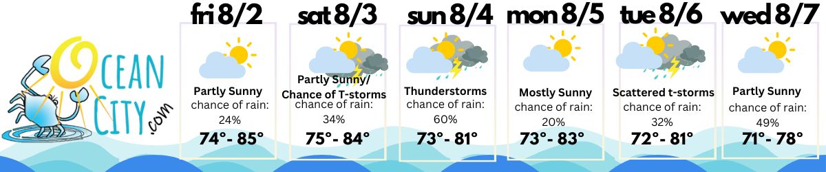 weather week of August 2 in Ocean City MD