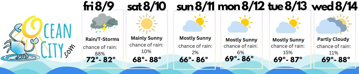 weather for the week