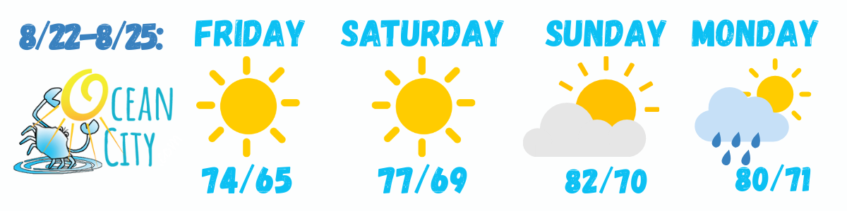 weather report for ocean city after erin