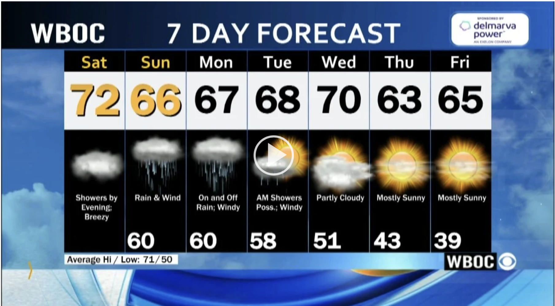 wboc 7 day forecast